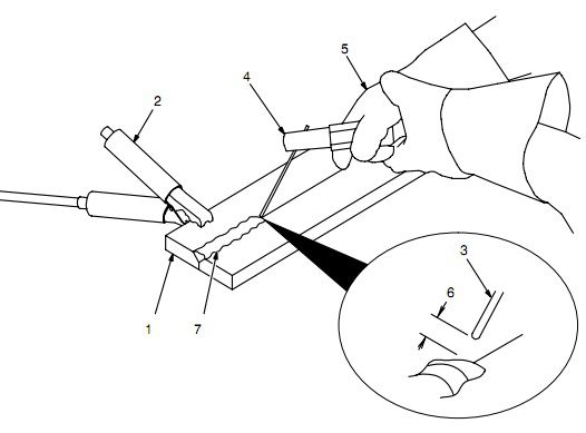 Điều chỉnh khoảng cách que hàn đến vật hàn