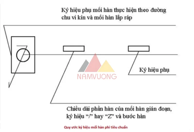 Quy ước ký hiệu mối hàn phi tiêu chuẩn